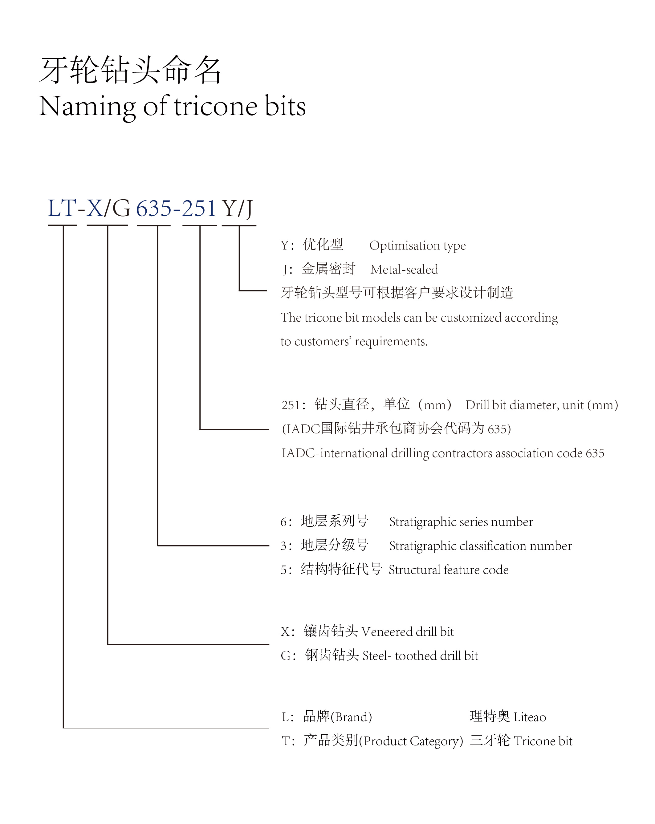 三牙轮(图2)