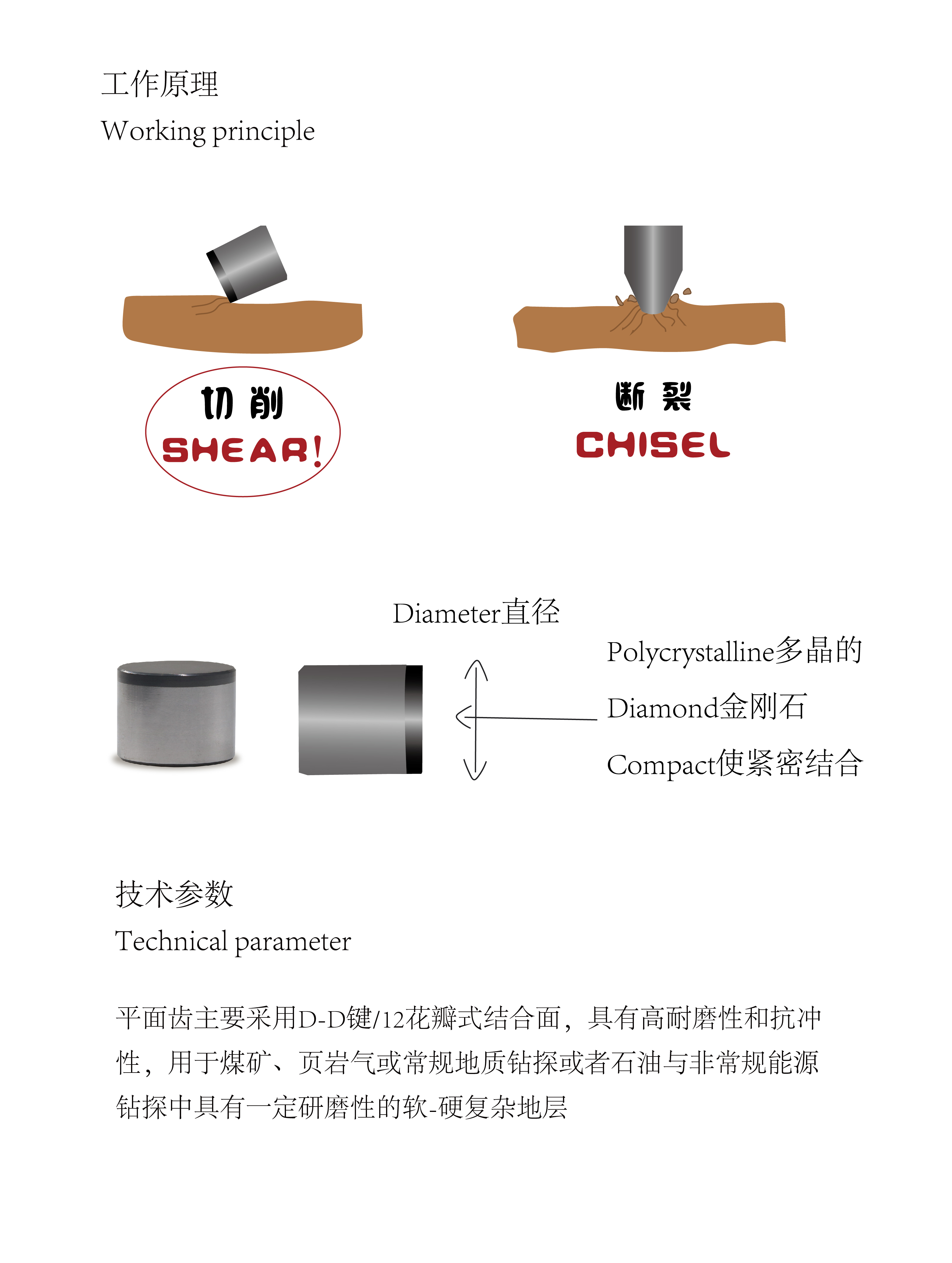 平面复合片(图3)