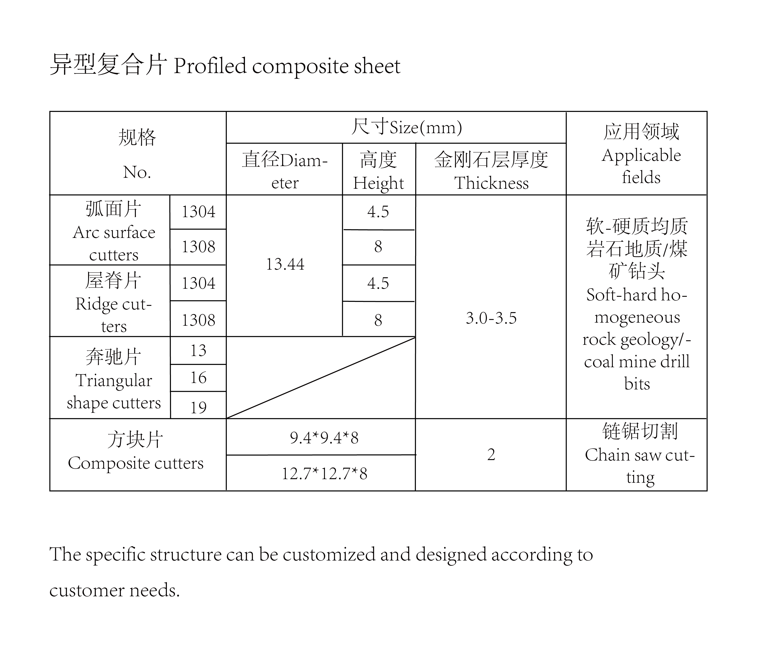 异形齿(图4)